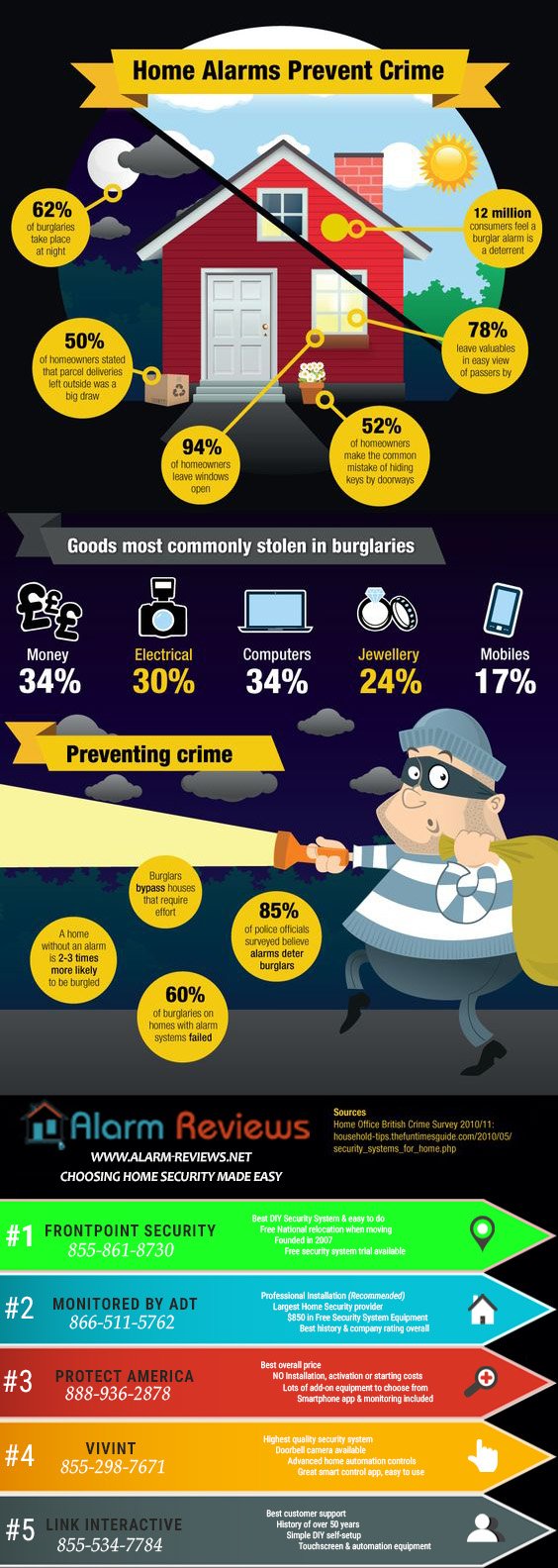 crime statistics and security system tips infographic