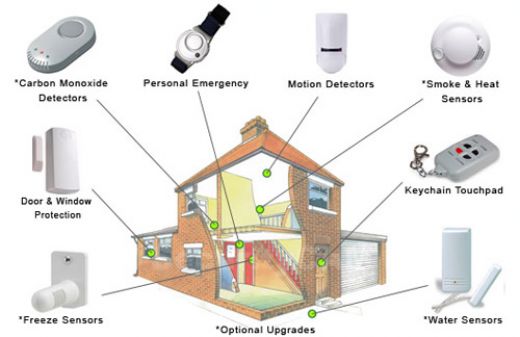 Invest in a home alarm system