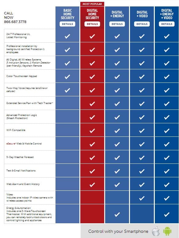 Basic, digital and video home security packages belonging to Protection One