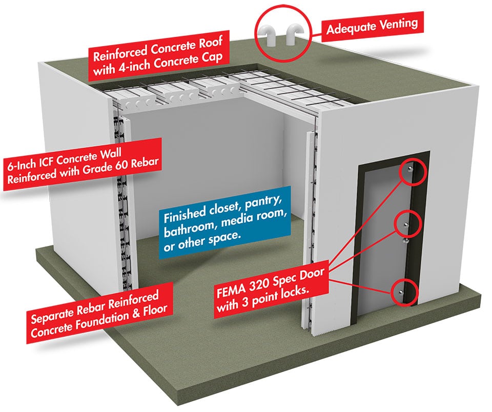 Safe room structure