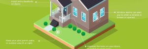 Ultimate Guide to Securing Your Home Like Fort Knox