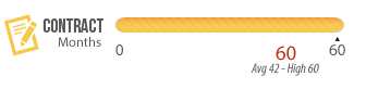 42 and 60 Month Contract Bar Graph 