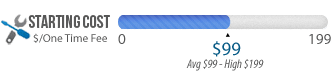 Starting Costs graph