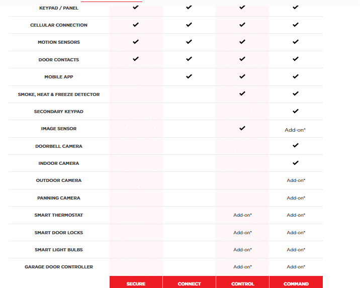 alarmforce security pricing chart