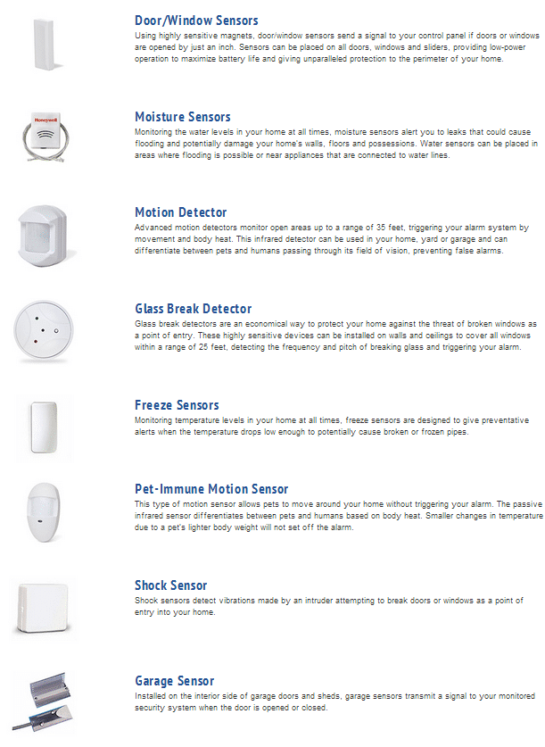 Pictures and descriptions of all Monitronics security sensors including door, moisture, motion, glass break and garage