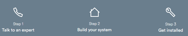 3 steps to buying a vivint alarm