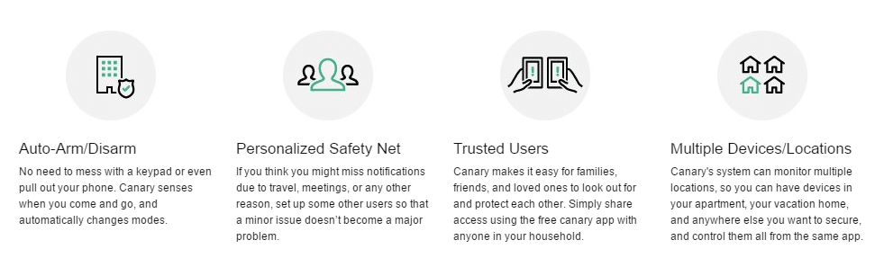 canary security features