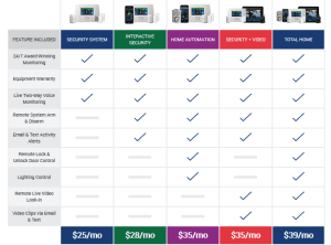 doyle security packages