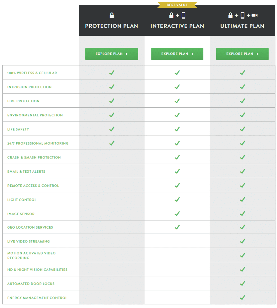 Frontpoint plans and pricing