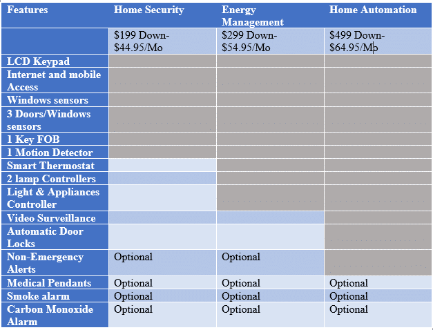 global 4 security packages 