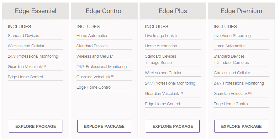 Guardian Edge security packages