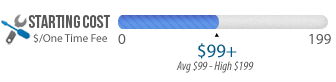 Blue bar graph with $99 marked on a scale from $0-199. 