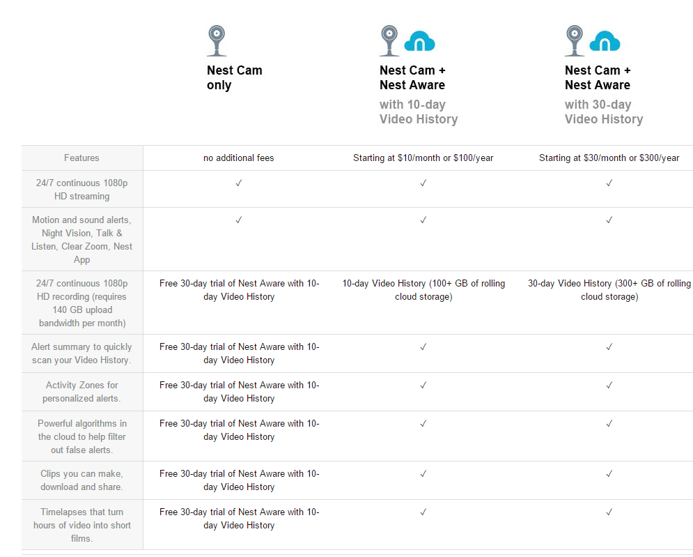 Nest aware features screenshot