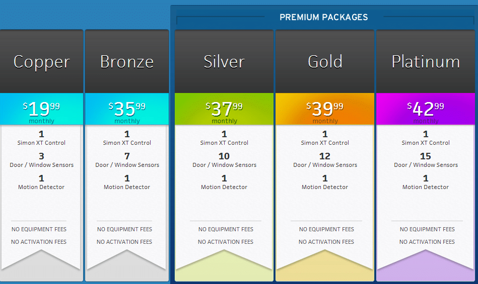 Protect America Pricing table with Silver, Bronze, Gold, Platinum packages 