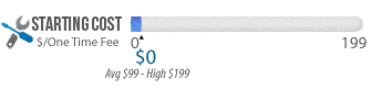 Starting costs bar graph showing $0 on scale from $0-199 with tool icon