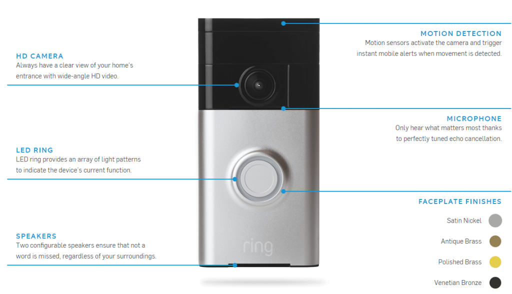 smart doorbell camera