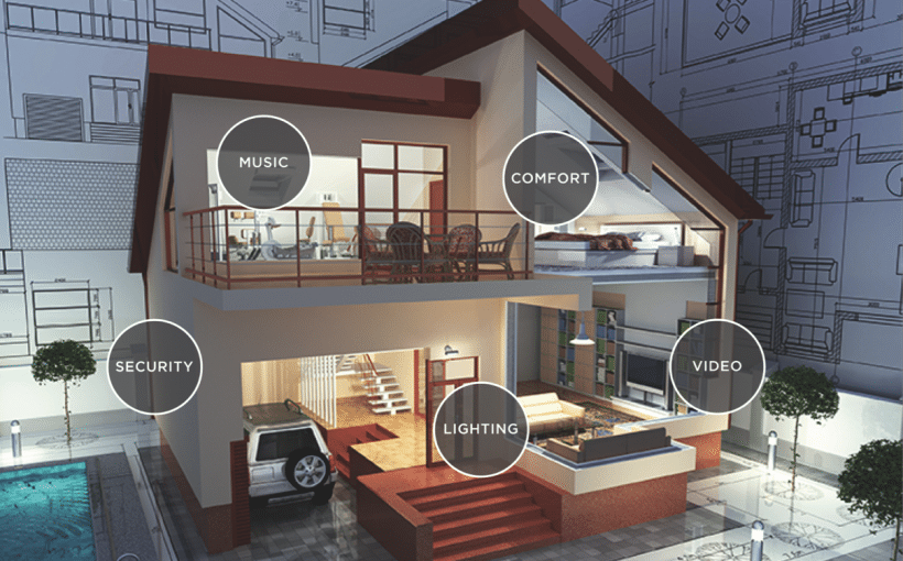 Latest trends in home security and automation