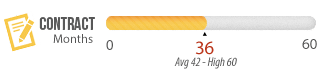 Xfinity Home 36 Contract Length bar graph icon